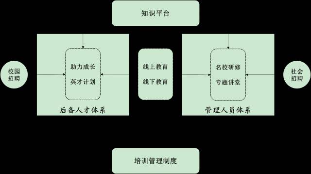 人口体系_人口知识体系思维导图