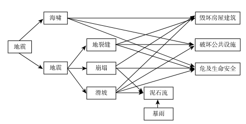 【新科技知识干部读本】破解地质灾害链是成功阻止灾害发展的关键