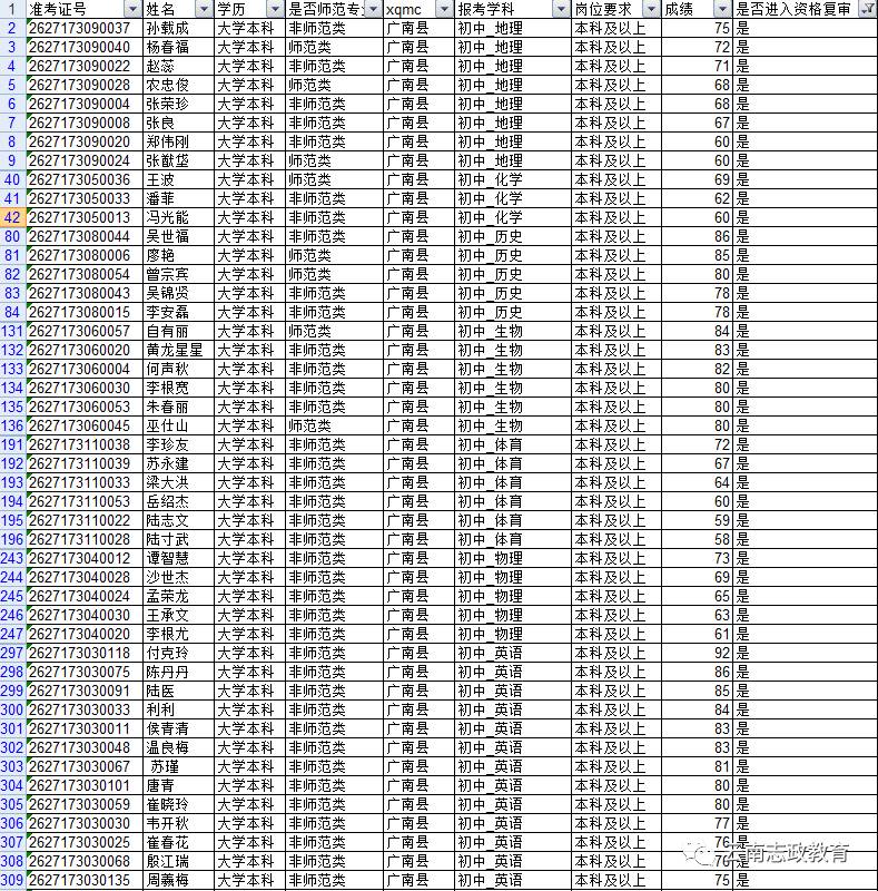 施甸县人口_施甸县县城图片(3)