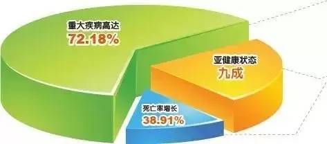 人口存活率_研究揭示,化疗的5年存活率只有2.3 ,很多癌症死亡的人不是死于癌症(3)