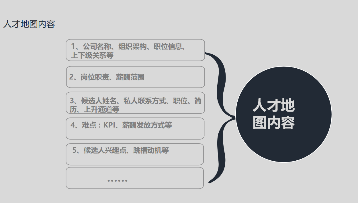 即使你是年收入百万猎头,也要看如何绘制人才地图
