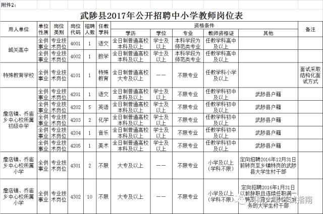 武陟招聘信息_武陟县事业单位高层次人才和急需人才招聘公告