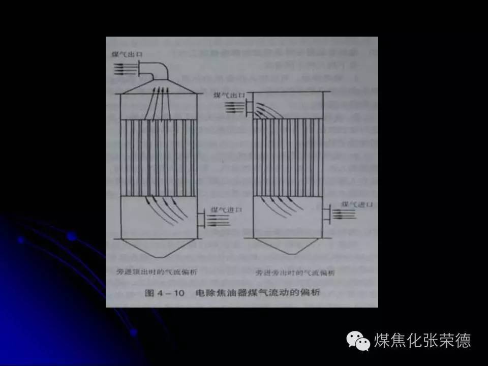 电捕焦油器介绍(二)