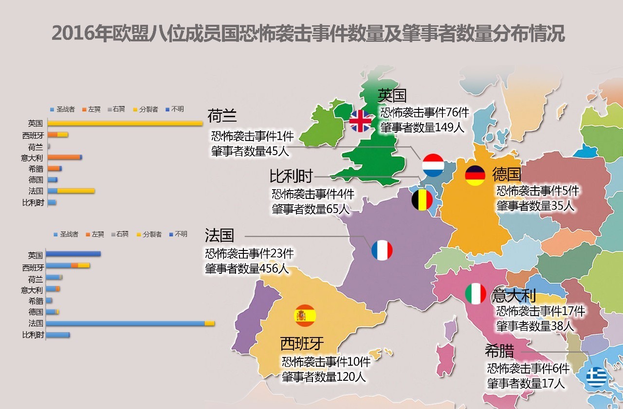 荷兰人口数量_人口密度相似,荷兰中国住房环境大不同(2)