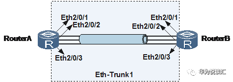 【关关速递】ar eth-trunk转发不通的定位思路