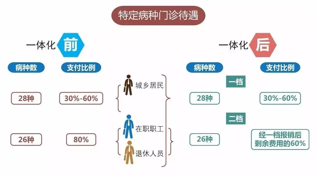 江门市暂住人口待遇_江门市人口分布图