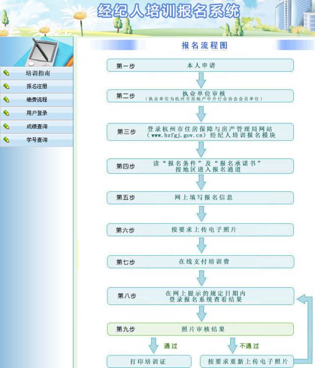 本年度培训实行网上报名方式,报名时间截至 7月31日.