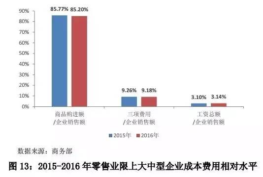 我国劳动人口平均收入_人口平均寿命图(3)