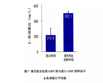 按人口因素细分牛奶_光明牛奶的市场细分图