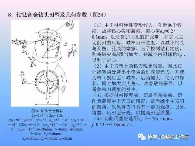 钻头刃磨方法总结大全,收藏慢慢看看!