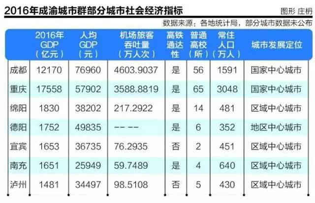 德阳人口多少gdp多少_四川下一个宜居城市 德阳(3)