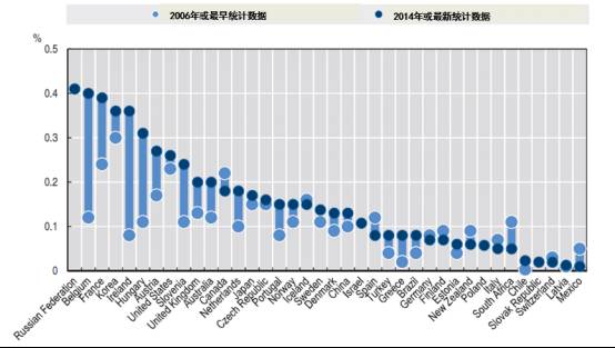 gdp与财政_国家统计局发布2011年GDP最终核实数(2)