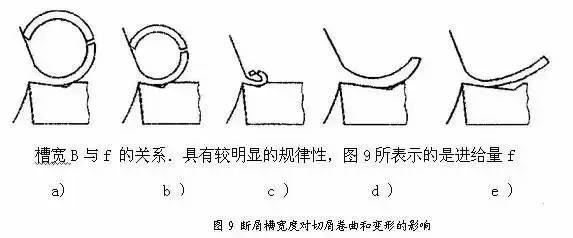 一文教你全面学习刀具断屑知识!值得收藏