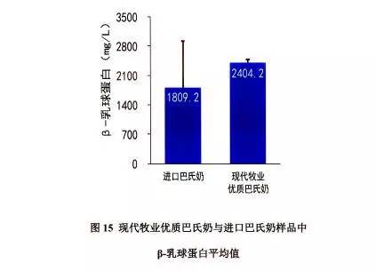 按人口因素细分牛奶_光明牛奶的市场细分图