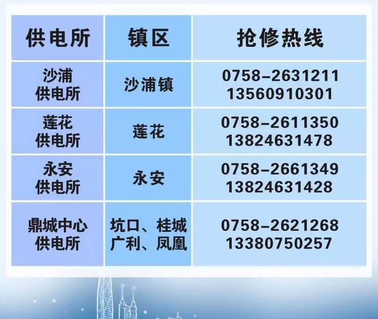 肇庆全市最全的电力报修电话在这里!请收藏