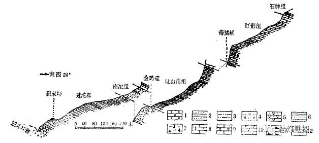 人口断层_人口现断层 未来10年住房消费需求增速将放缓(2)