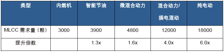 开元体育·(中国)官方网站【数据】高端片式多层陶瓷电容器行业深度解析：价格有望持(图17)