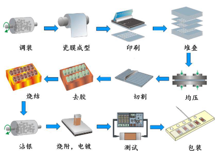 开元体育·(中国)官方网站【数据】高端片式多层陶瓷电容器行业深度解析：价格有望持(图6)