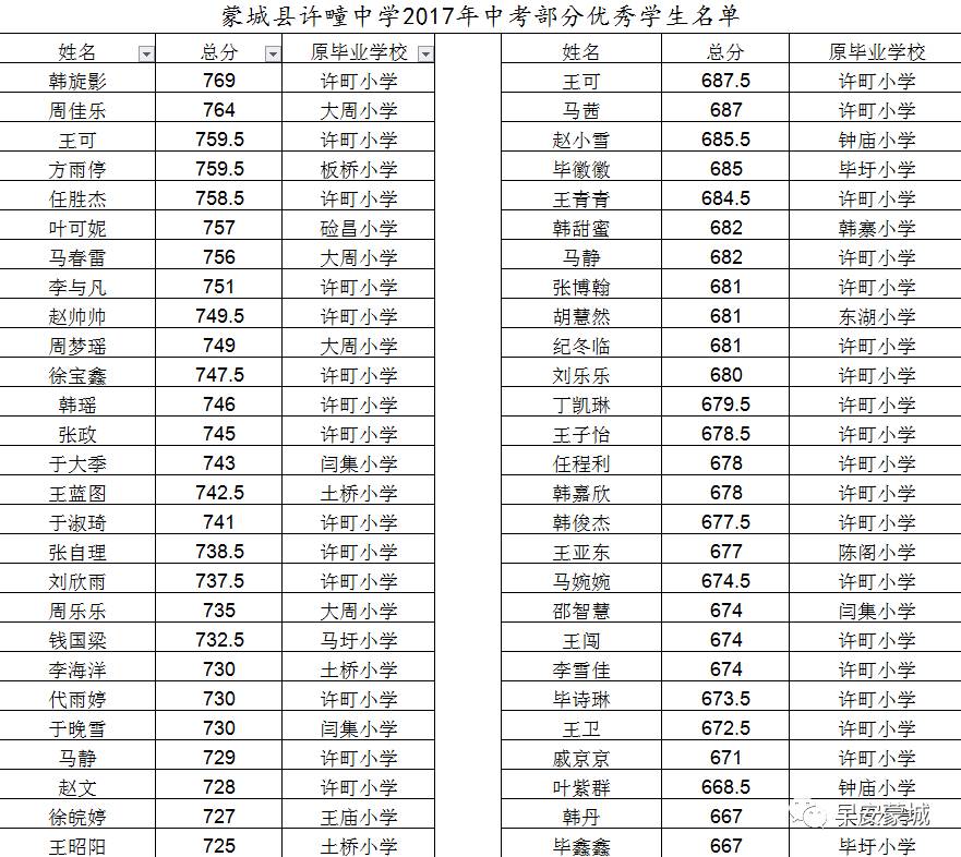 蒙城这所中学今天就要曝光你因为你