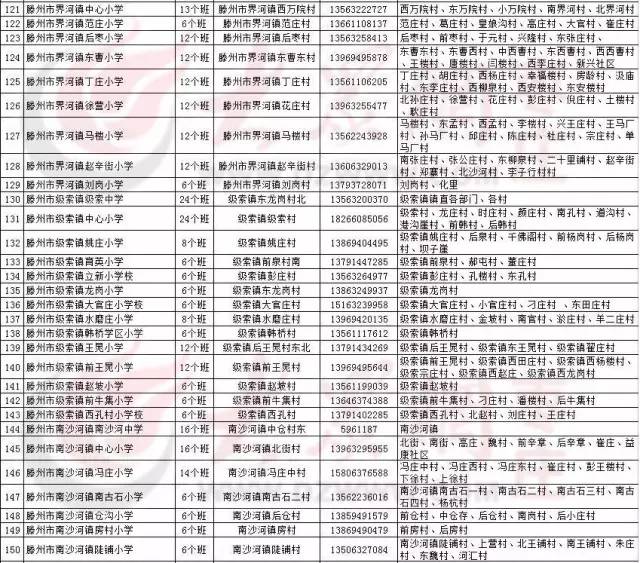 权威发布枣庄市直峄城山亭台儿庄滕州中小学招生入学信息公开