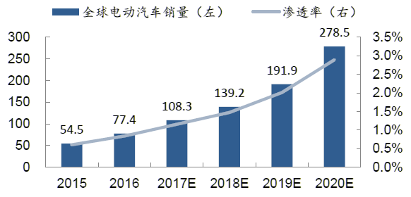 开元体育·(中国)官方网站【数据】高端片式多层陶瓷电容器行业深度解析：价格有望持(图16)