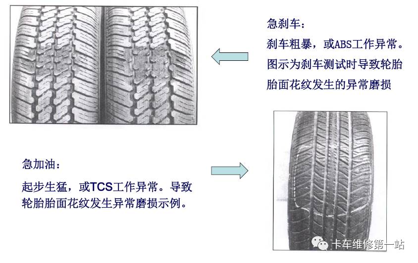 关于车辆轮胎异常磨损原因分析很详细的内容转给身边做维修的人吧