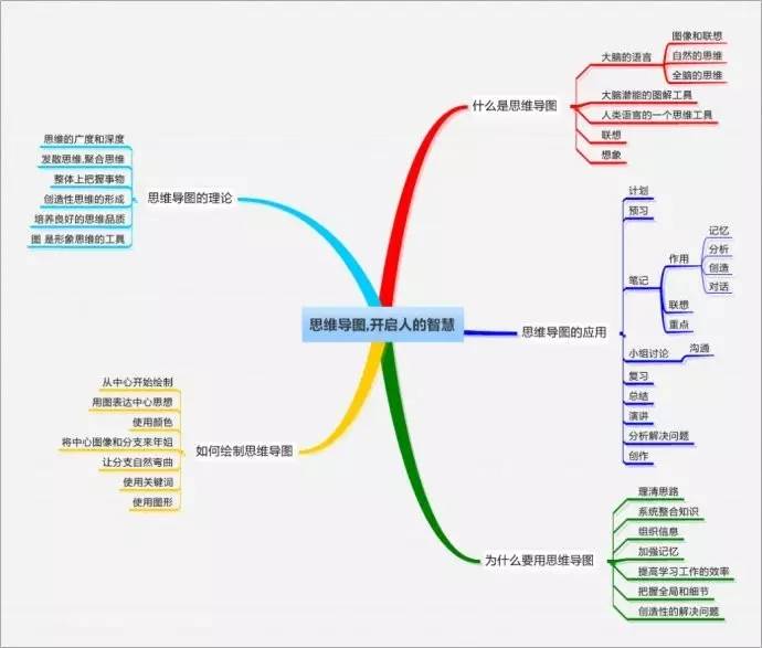 教育学教案模板范文_小学音乐教案模板范文_初中教案模板范文