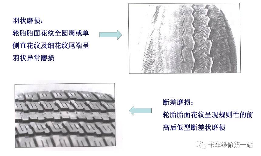 关于车辆轮胎异常磨损原因分析很详细的内容转给身边做维修的人吧