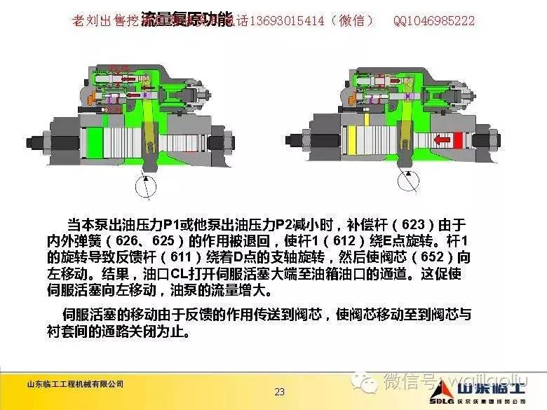 临工挖掘机液压系统讲解,部件名称,功能介绍