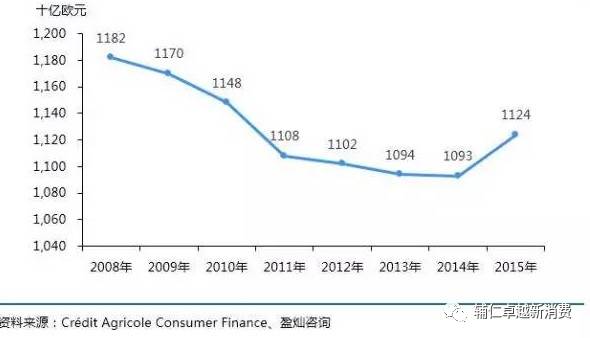 苏联消费主义gdp_干掉苏联的是消费主义和GDP(3)