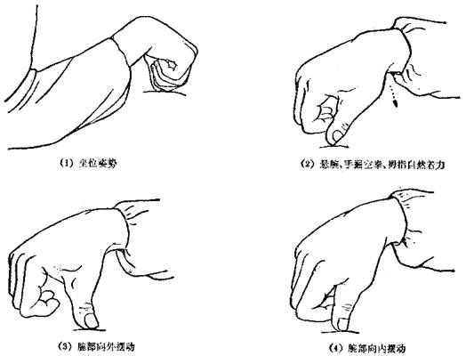 一手固定患儿的上肢,另一手用滚法,从肩到腕,滚上肢3~5遍.