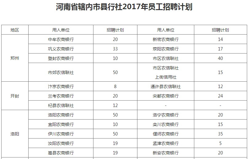 招聘人数_没想到河南省考招聘人数最多的专业竟然是