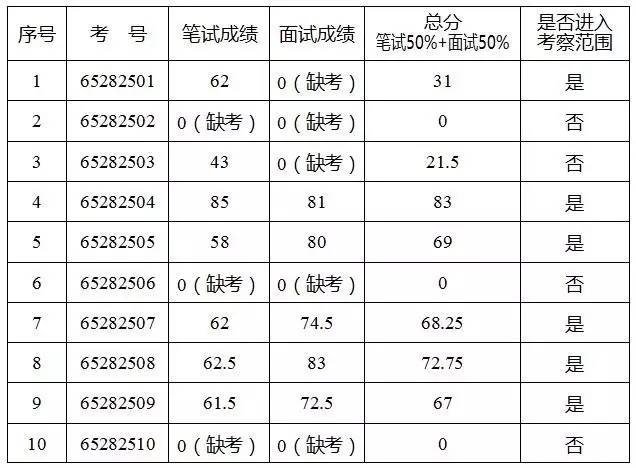 且末县人口_2017年新疆且末县面向社会招聘医护人员通知(2)