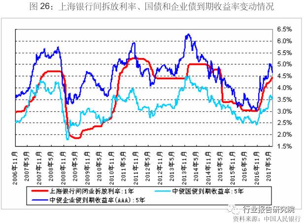 2017年宏观经济总量_2021年宏观经济图