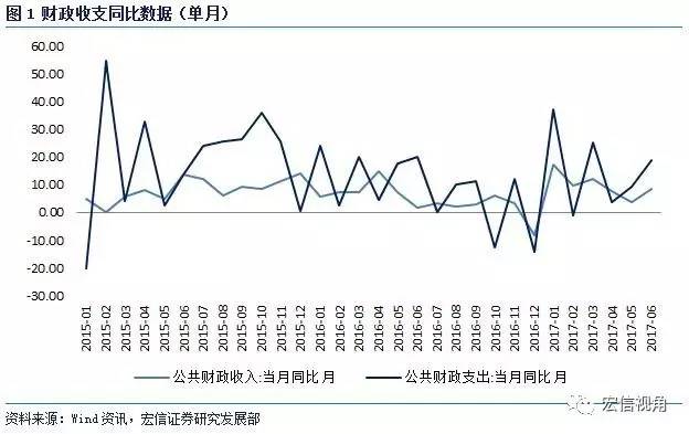 财政支出促进GDP_2018年中国环保行业发展现状及市场前景预测(2)