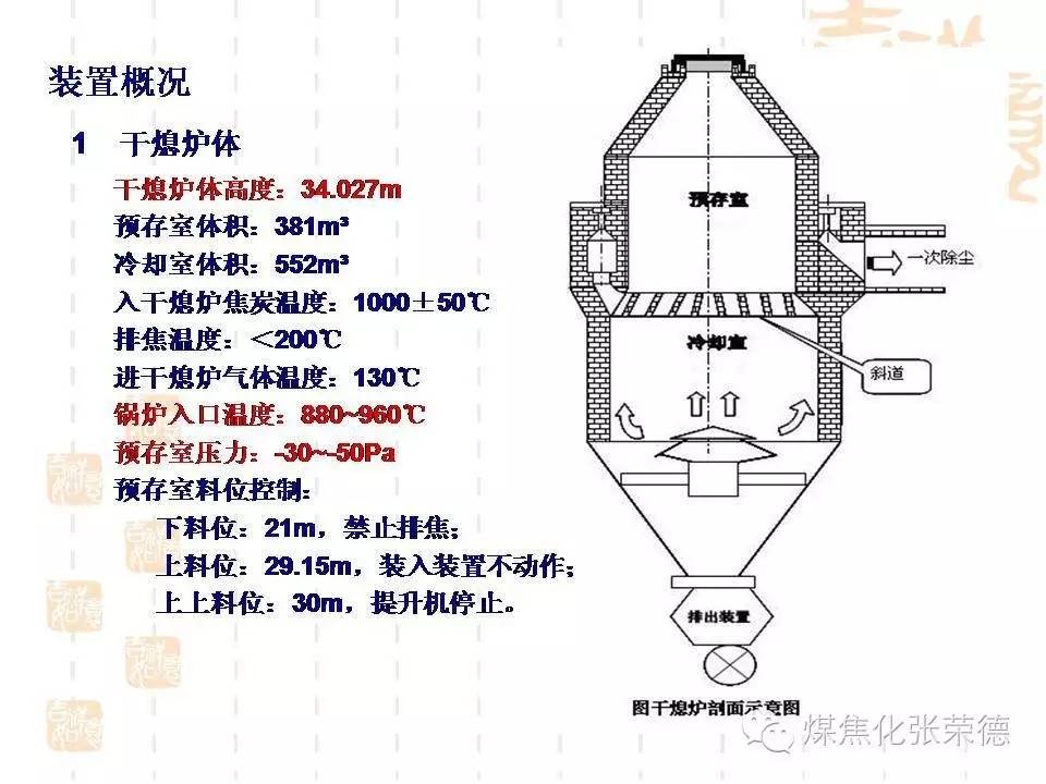 干熄焦知识简介