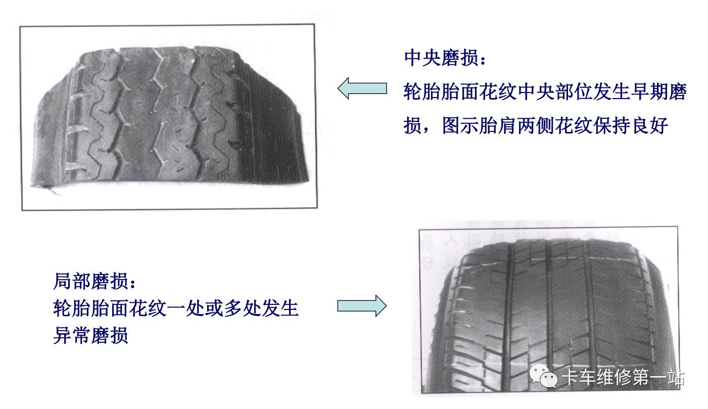 关于车辆轮胎异常磨损原因分析很详细的内容转给身边做维修的人吧