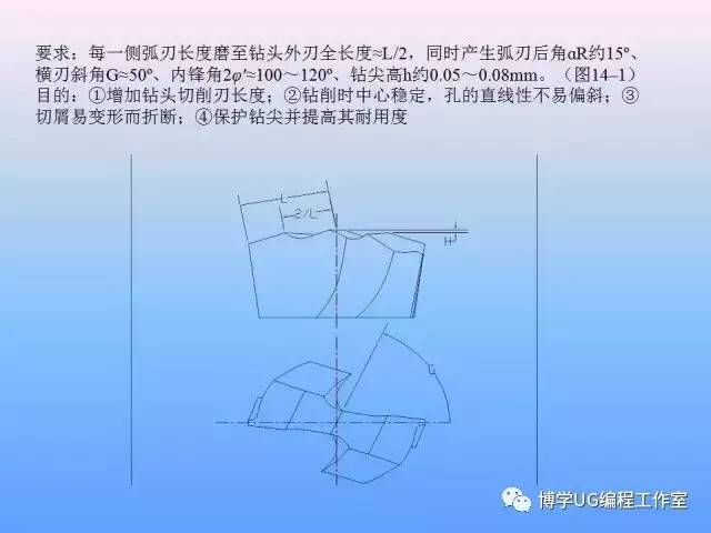 钻头刃磨方法总结大全收藏慢慢看看