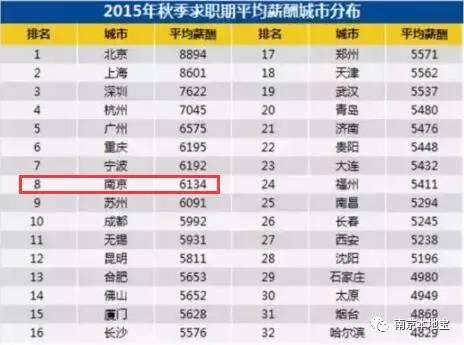 南京2017夏季平均工资出炉!看完扎心了._搜狐