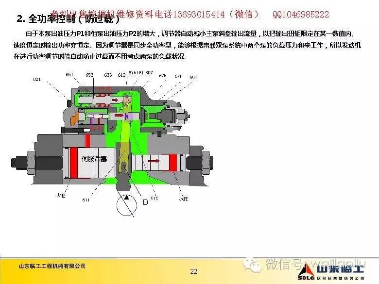 临工挖掘机液压系统讲解,部件名称,功能介绍