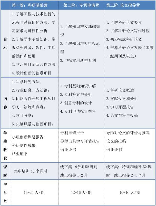 招聘评估报告_震惊 85 的HR不懂招聘 附招聘全过程管理十类常用表格85套(4)