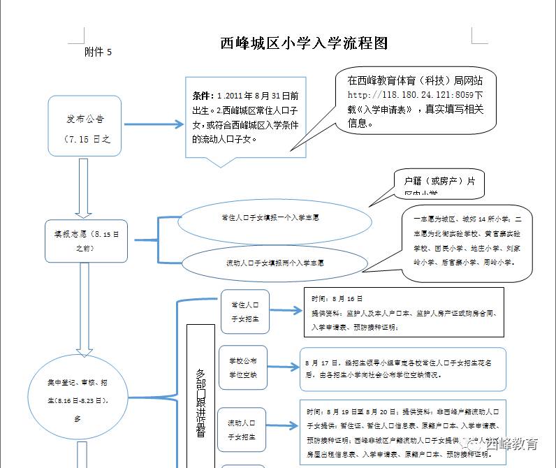 2017年西峰城区小学招生公告