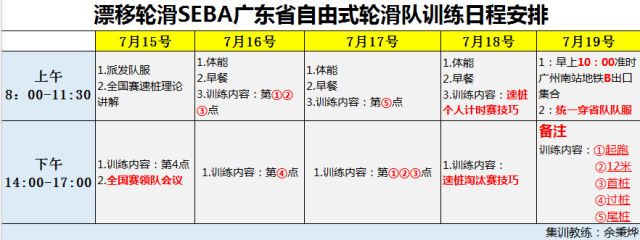 漂移轮滑seba广东省队花式刹停训练