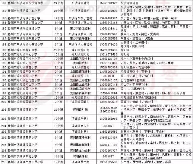 权威发布枣庄市直峄城山亭台儿庄滕州中小学招生入学信息公开