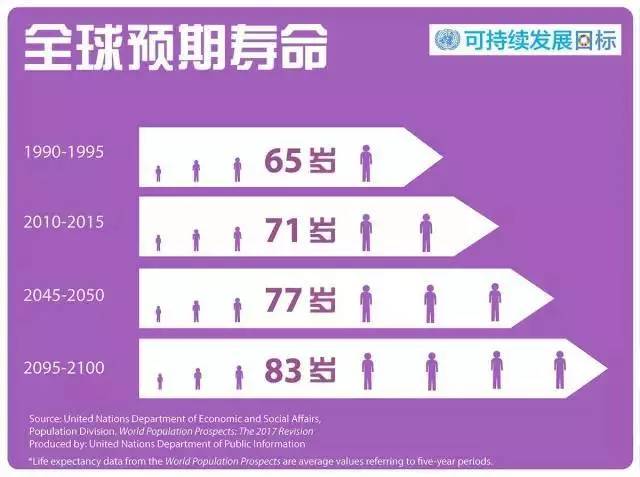 中国人口变化趋势图_世界人口变化趋势图
