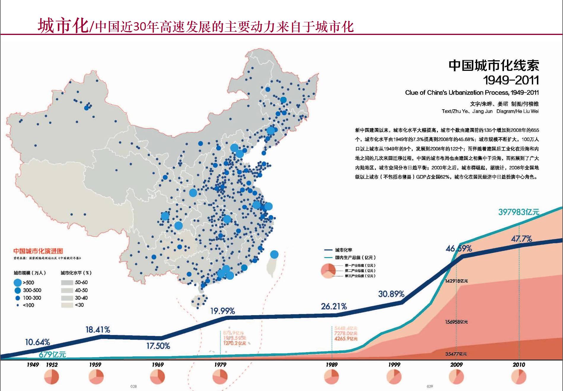 1980到2020年中国人口(2)