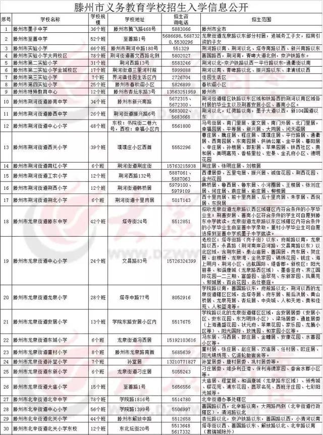 权威发布枣庄市直峄城山亭台儿庄滕州中小学招生入学信息公开