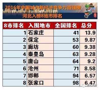 张家口经济总量在河北省排名_河北省张家口地图(2)