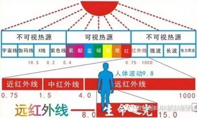 人口温度多少_台湾有多少人口(3)