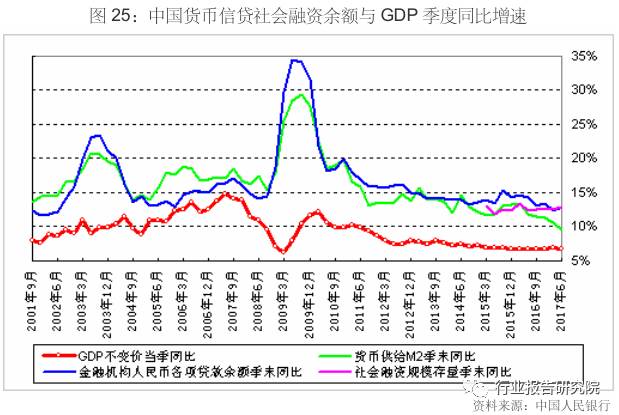 2017年宏观经济总量_2021年宏观经济图